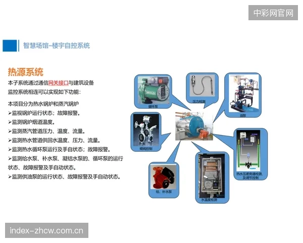 缺少清晰的算效评估体系,数百万的场馆智能化投资如何证明其回报? 缺少清晰的算效评估体系,数百万的场馆智能化投资如何证明其回报?
