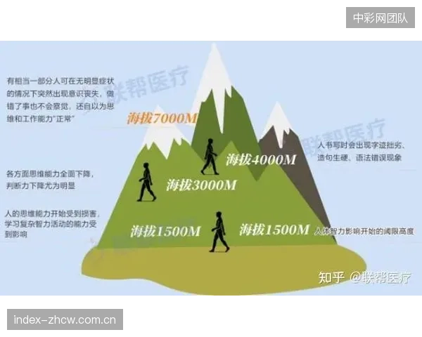 高原缺氧或导致注意力下降，球队需维持高度纪律性避免无谓犯规。